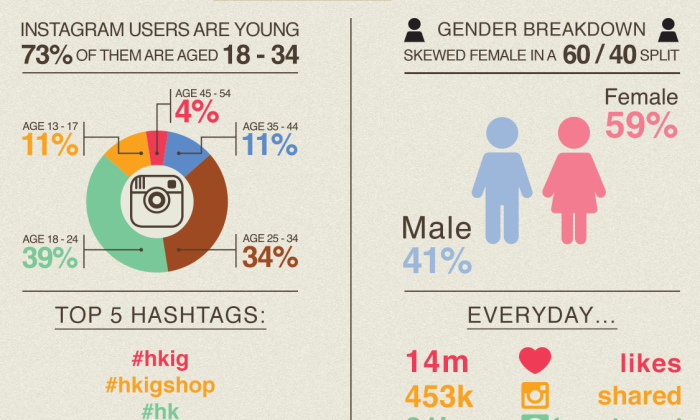 Instagram-facts-in-Hong-Kong1-e1442292209316-700x420